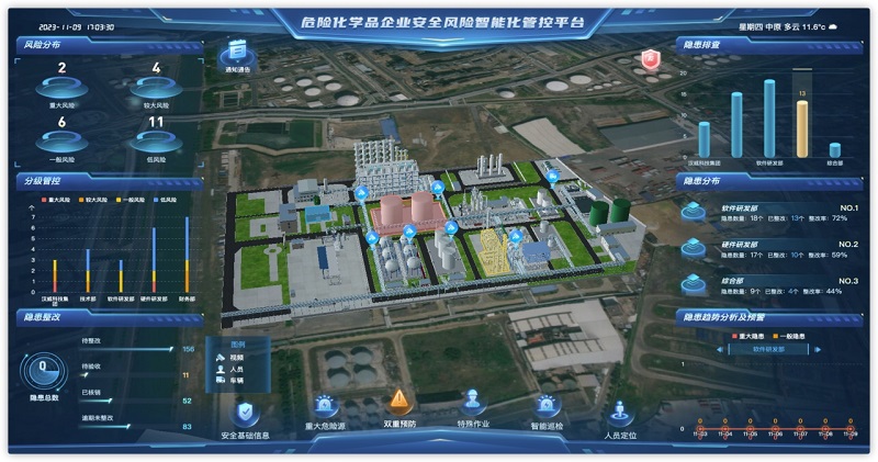 化工安全丨多項創(chuàng)新技術(shù)加持，漢威危化行業(yè)安全管理產(chǎn)品重磅發(fā)布