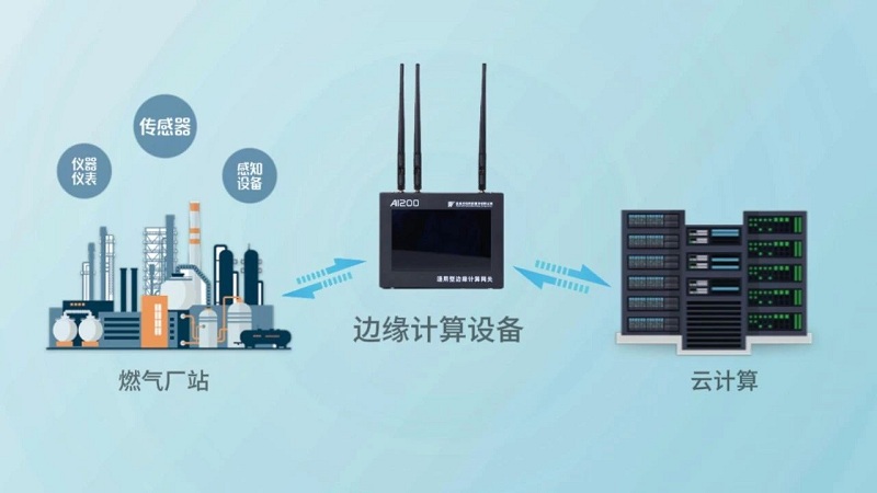 讓聽得見炮聲的人來決策，漢威科技推出Ai200邊緣計算網(wǎng)關(guān)