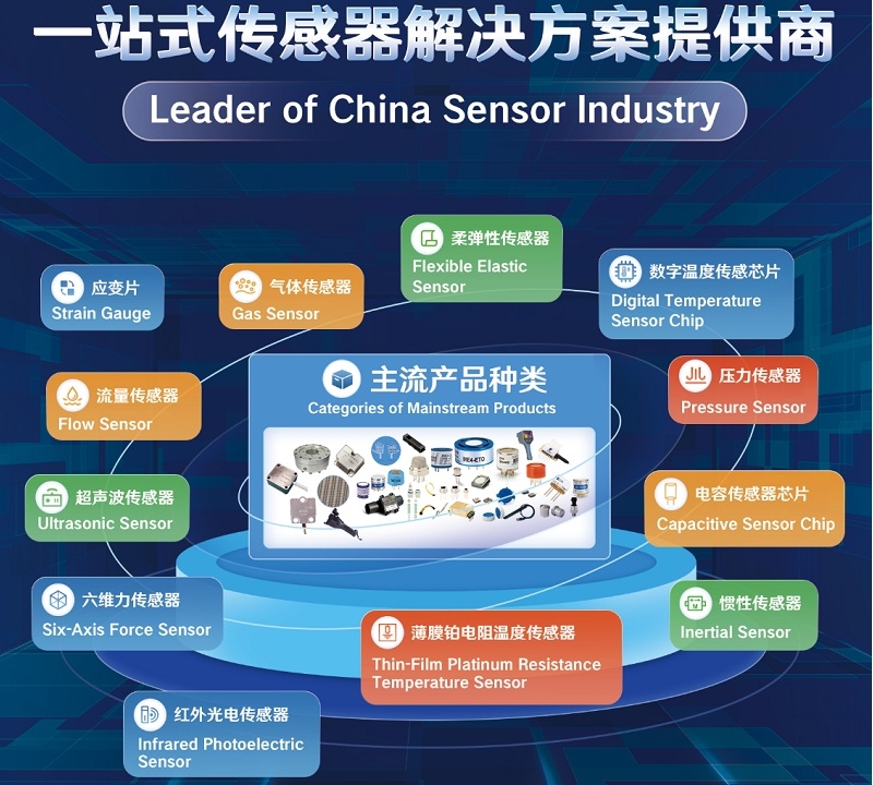 智感無界，具身領(lǐng)航！漢威科技集團(tuán)與您相約深圳傳感器展