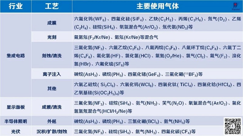 “揪出”氣體泄漏！漢威科技打造半導(dǎo)體行業(yè)“安全衛(wèi)士”